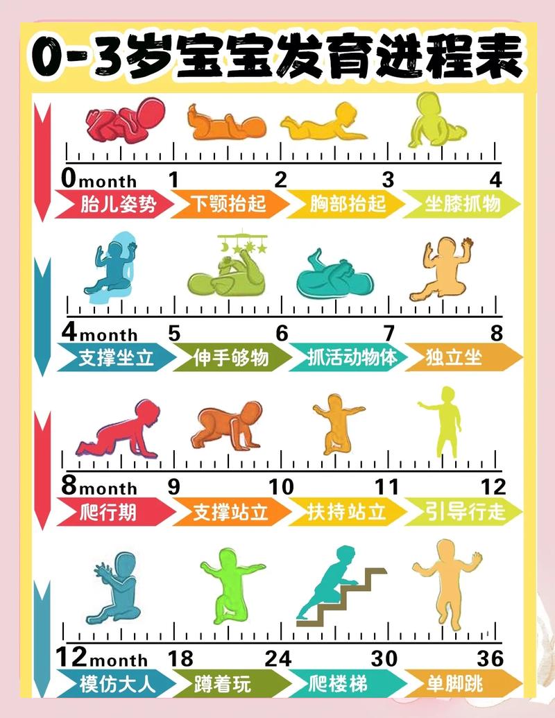 避开这些关于发育里程碑的常见坑