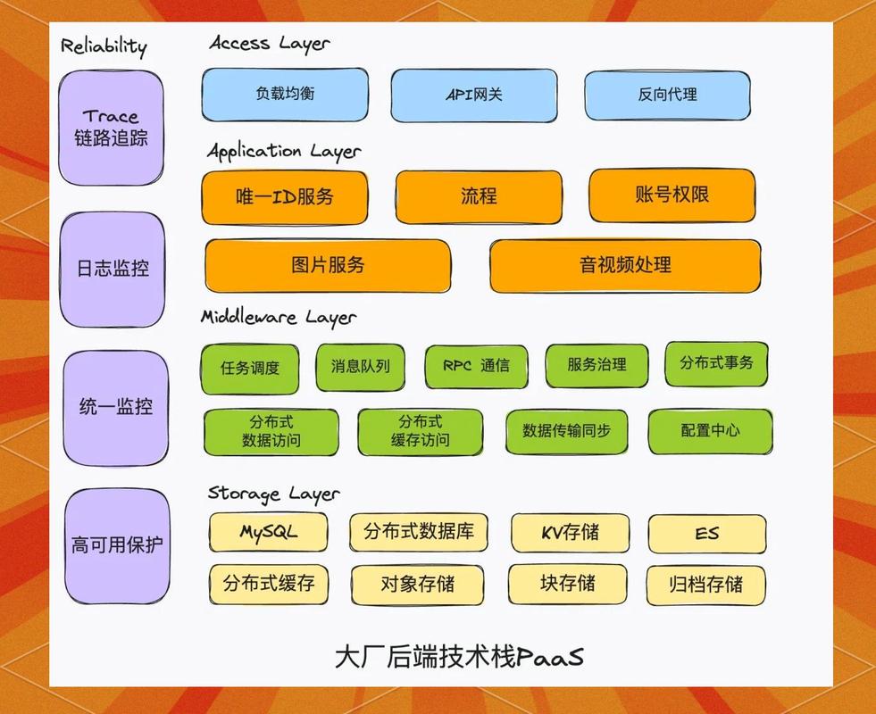 大多数前端的饭碗，从来不在最火的技术栈里