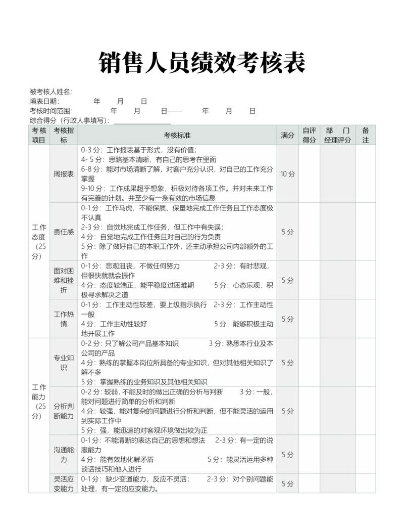 企业错误销售线索评分规则对照表