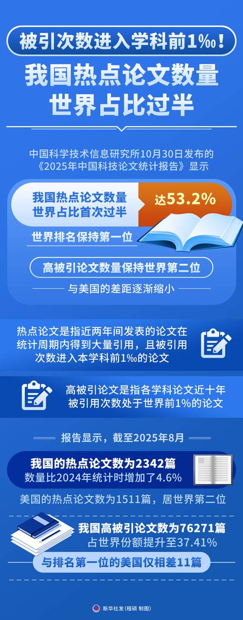2013-2023全球高被引论文作者人数占比统计图