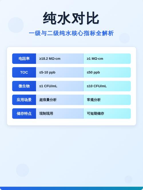 核心网页指标优化前后INP得分对比图