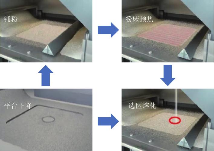电子束熔融成型舱内粉末清理现场