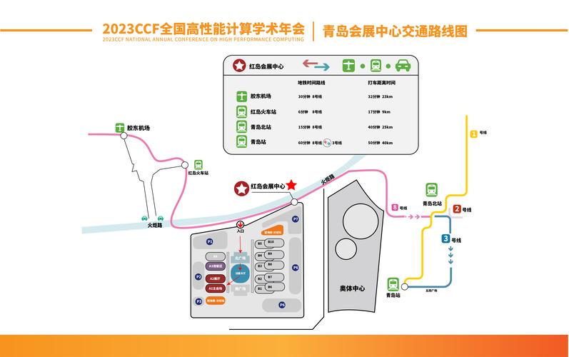 行业技术论坛听众参会目的调研分布图