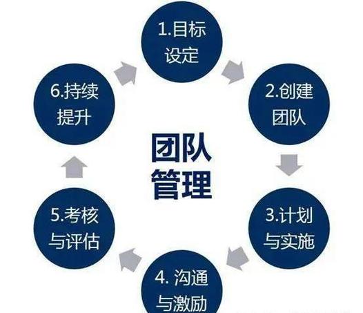 合作学习角色分配示意图