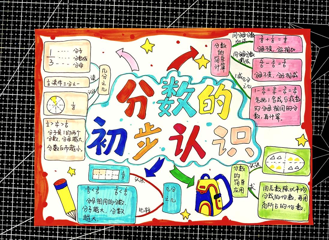小学分数基本性质面积对折示意图