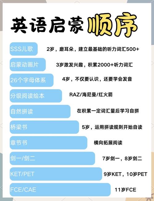 幼儿英语启蒙方法对比图