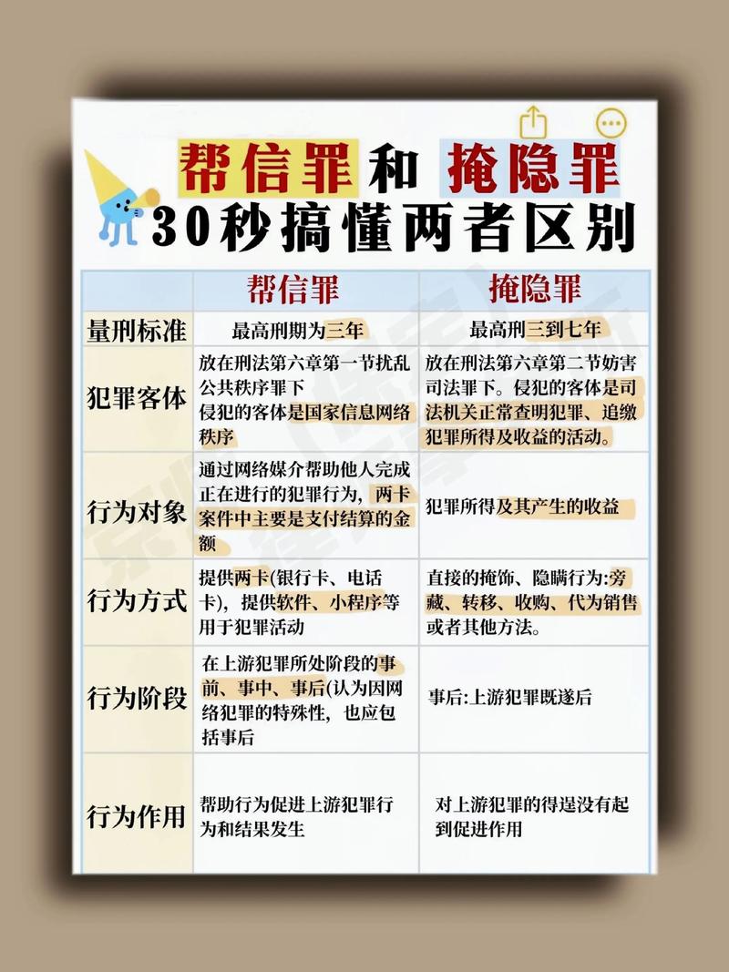 掩饰隐瞒犯罪所得罪与帮信罪量刑对比对照表