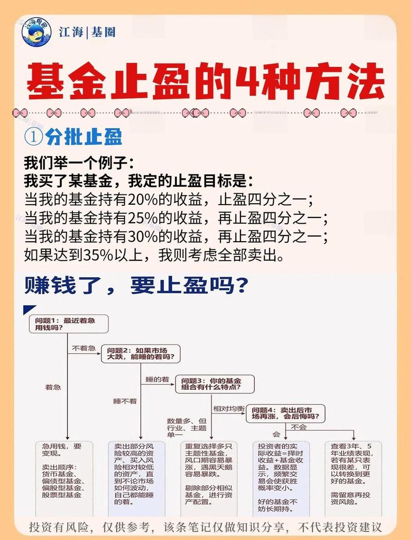 止盈真的比择时重要一万倍