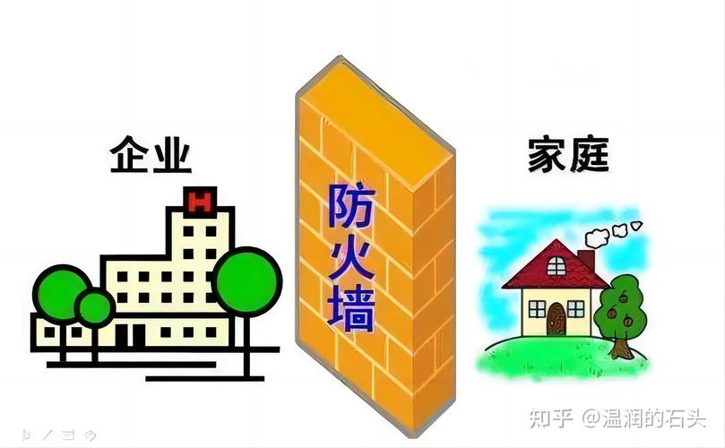 工业企业主家庭与企业资产隔离示意图