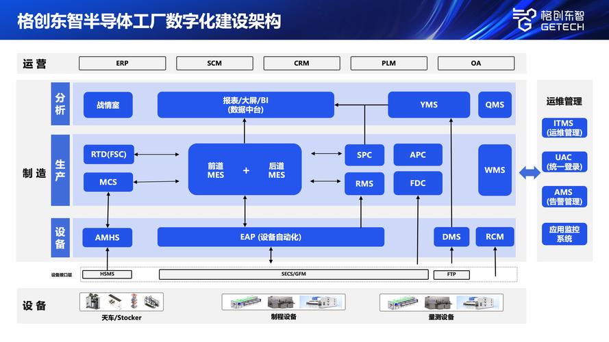 计算机集成制造（CIM）：被中小制造企业低估的数字化核心骨架