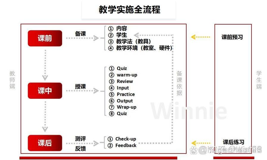 学习反馈机制闭环示意图