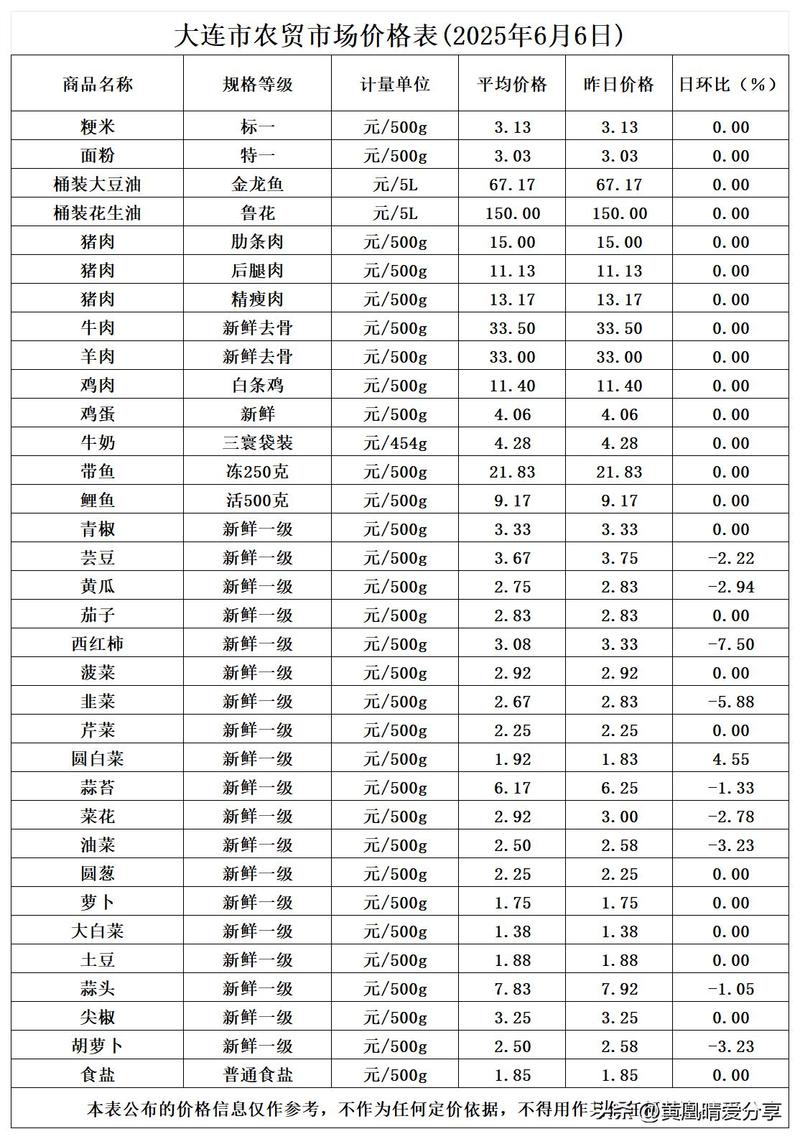 5. 物价与时间安排