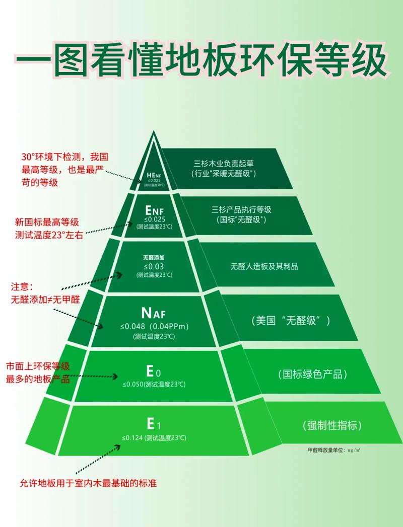 一、先看资质:环保和能耗是硬指标