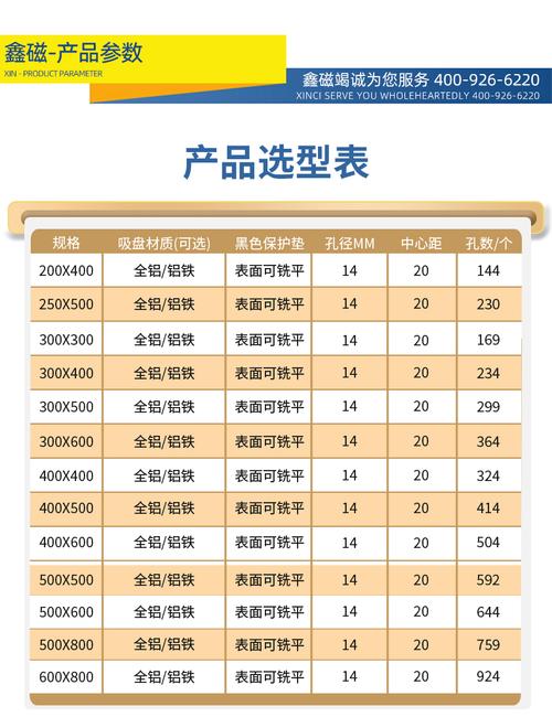 选吸盘，比参数更重要的是这两点