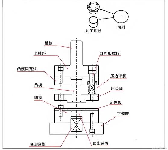 拉拔工艺详解：从金属线材到精密管材的实战指南