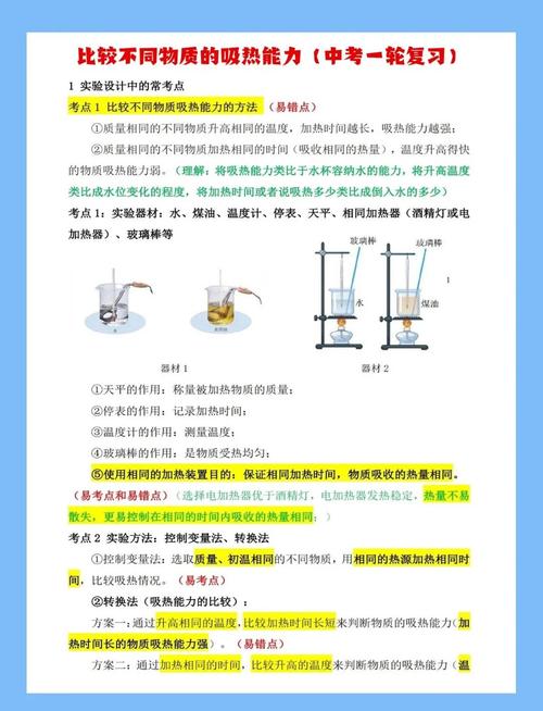 初中物理热学实验操作步骤考点表