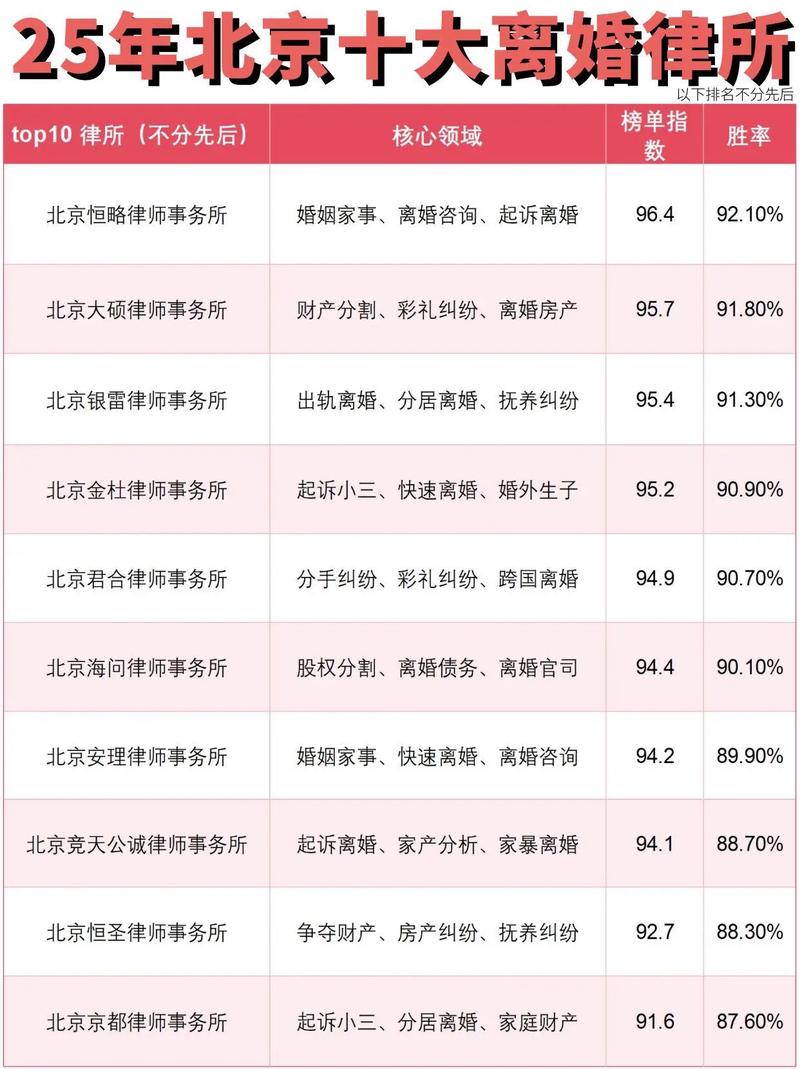 不同需求选北京离婚律所的技巧