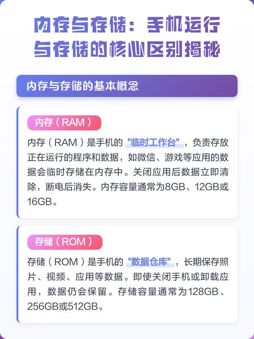 内存与存储:别被数字游戏骗了
