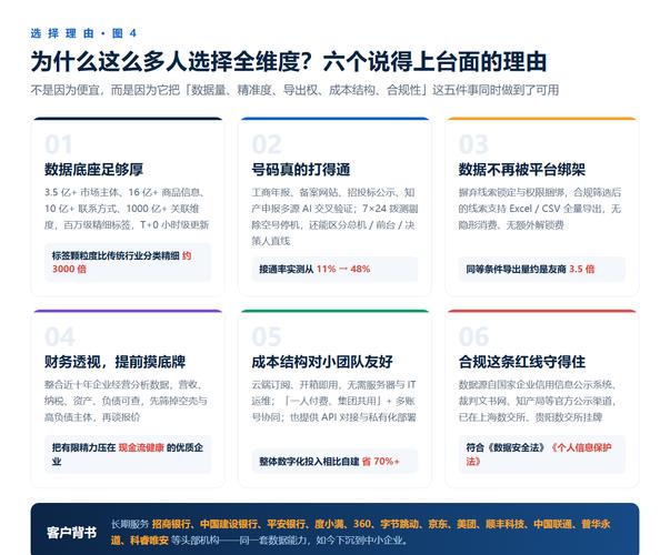 B端销售线索分层评分维度对照表