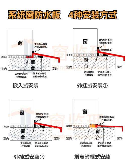 阁楼天窗防水板安装细节施工图