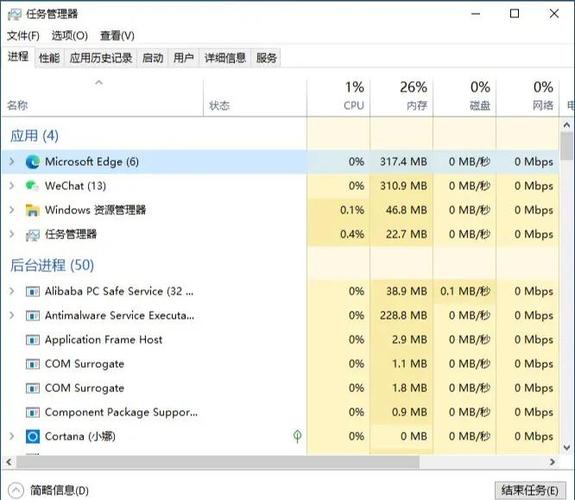 电脑主题资源占用任务管理器对比截图
