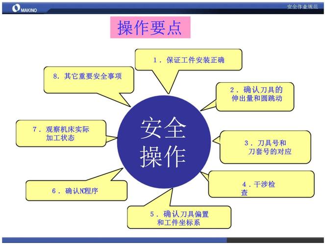 工厂安全培训现场演示规则操作示意图
