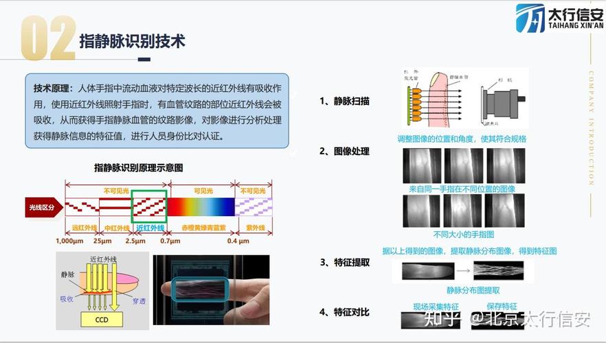 半导体指纹识别与光学指纹识别工作原理对比