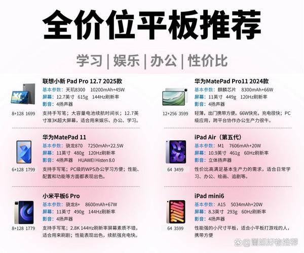 常见品类对比，谁是智商税谁是真好用