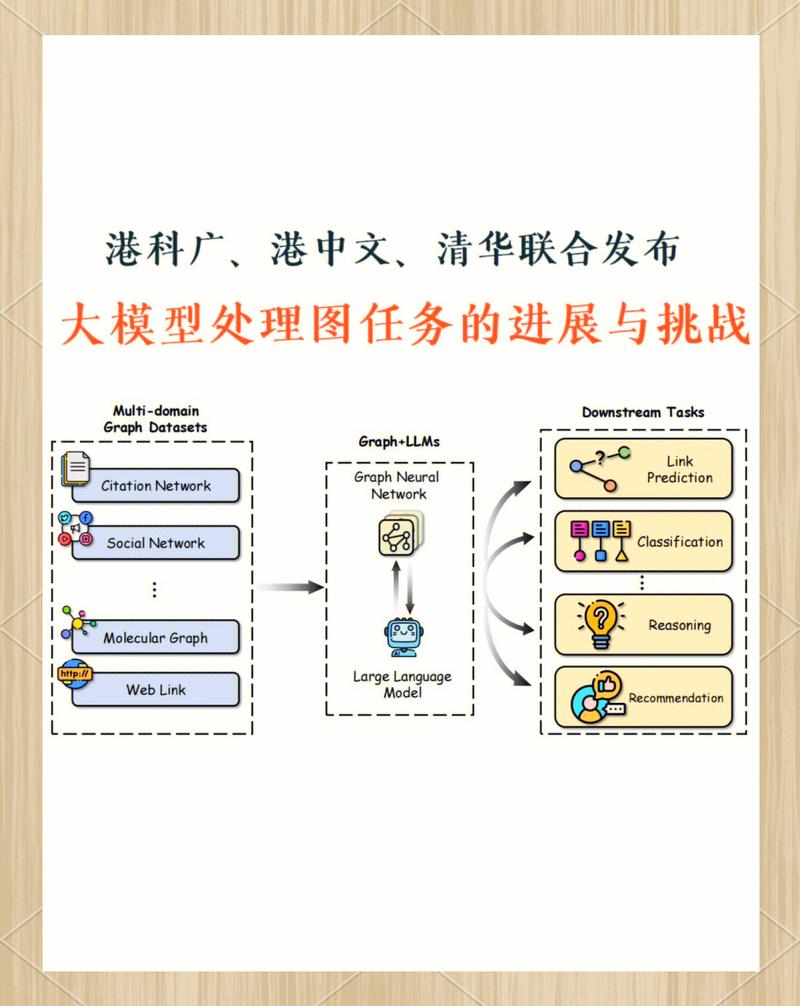 大模型引用解析过程图
