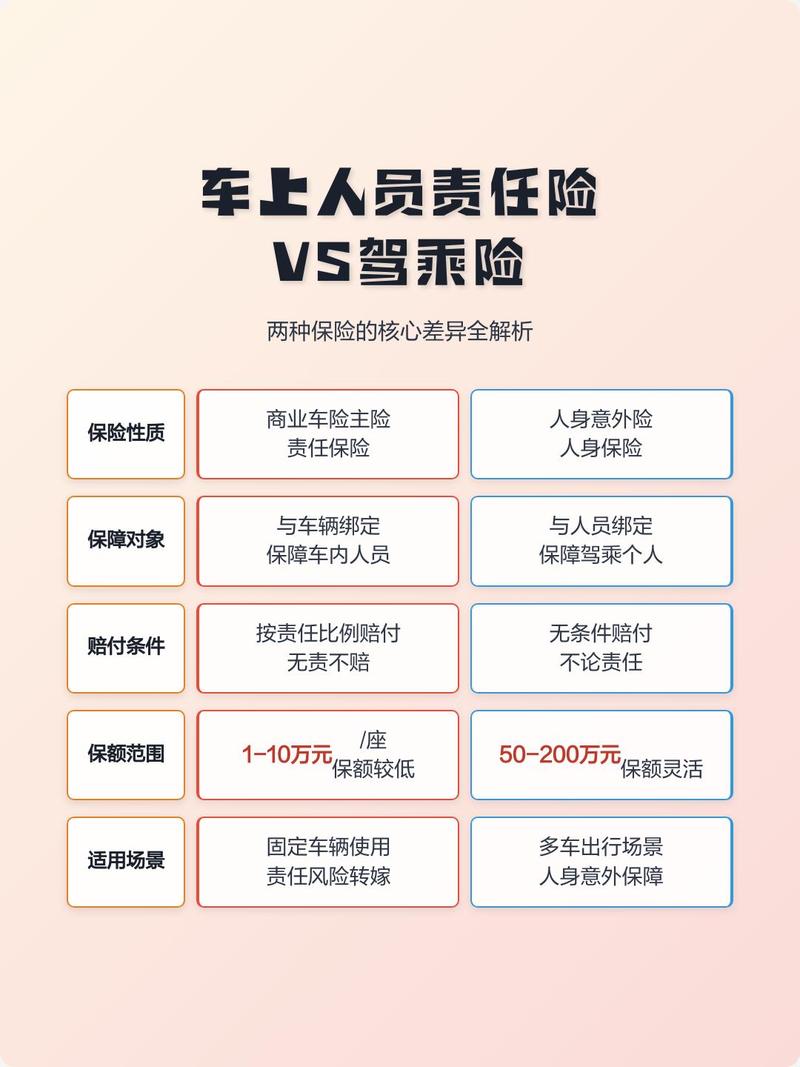 车上人员责任险与三者险保障范围对比图