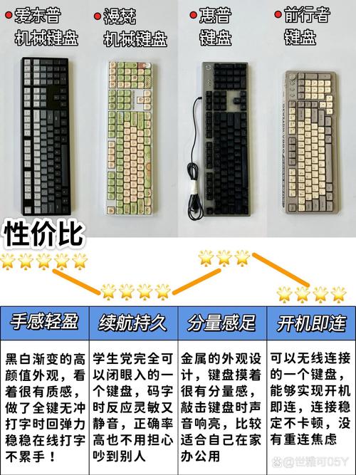 不同品牌光轴键盘产品实物对比图