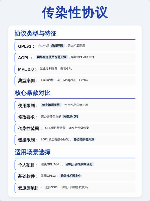 主流开源协议授权规则对比表
