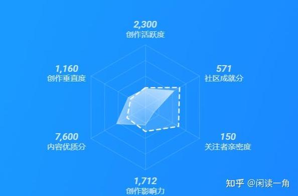 内容创作可信度信息标注示例图