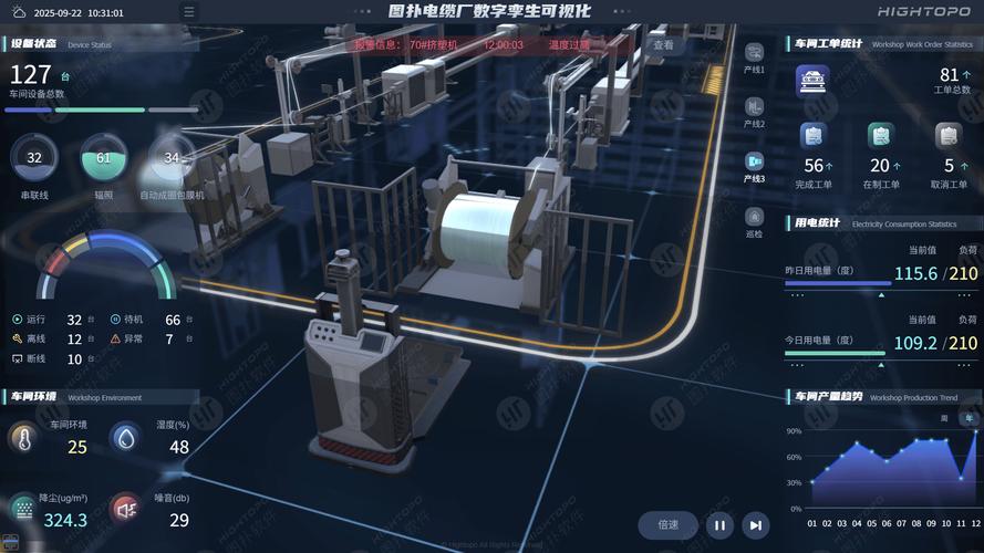 数字孪生产线MTM时间测定模拟界面
