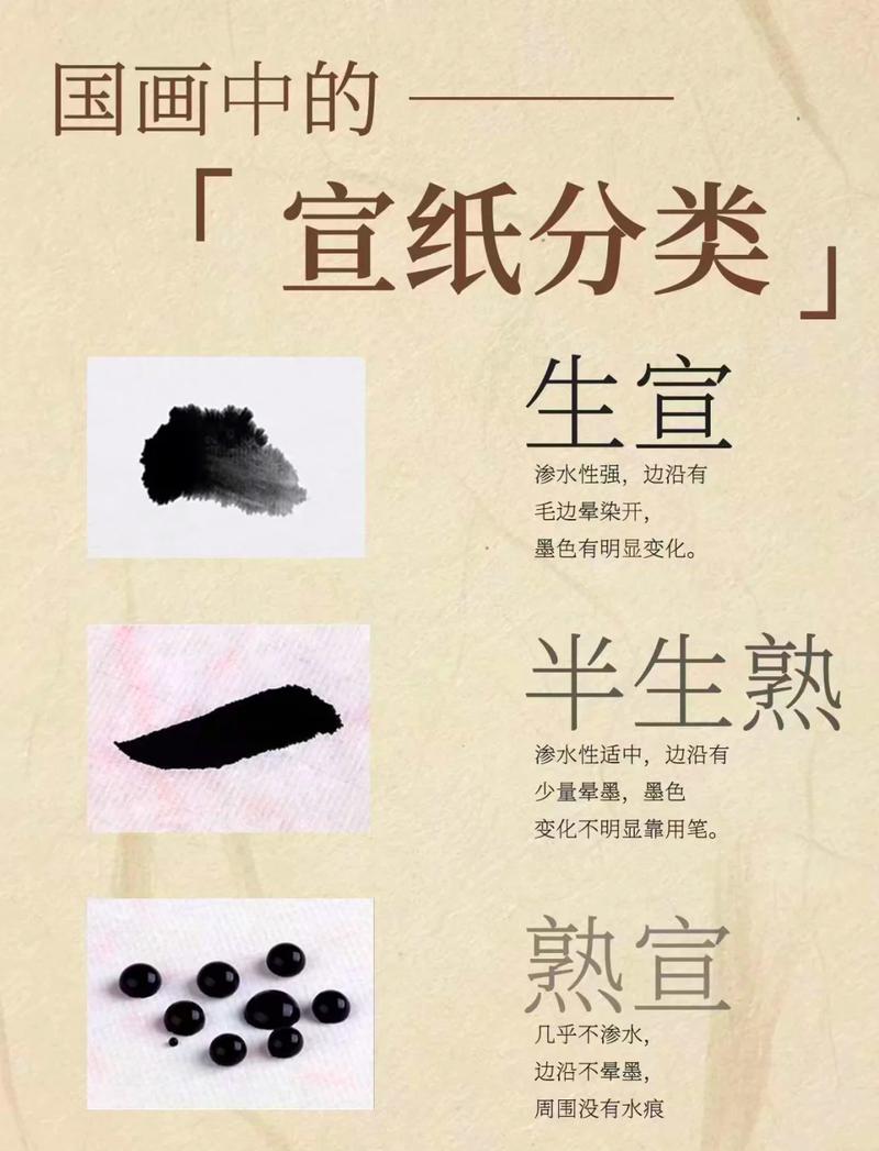 不同材质毛笔笔锋在宣纸上的墨迹对比