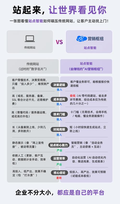 Kimi企业信息收录与传统搜索抓取差异对比