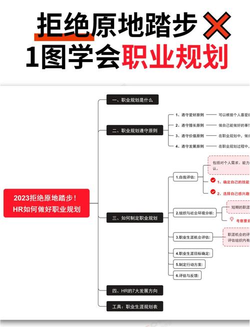 学生用岗位JD倒推选科规划的思维导图