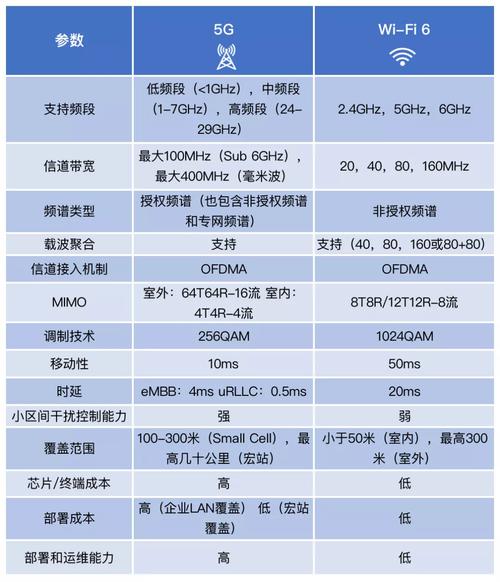 注塑车间中 Wi-Fi 6 工业无线通信信号测试对比图