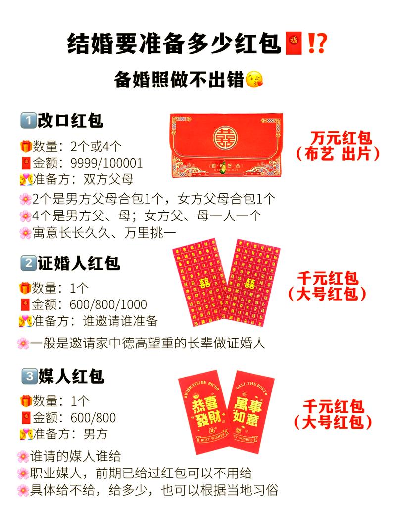 中式接亲堵门红包准备指南
