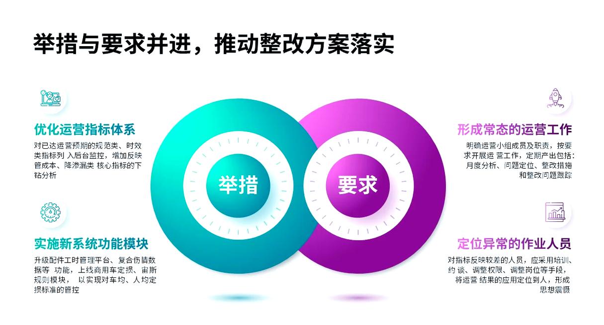 大学陈旧教材与职场新技能对比图
