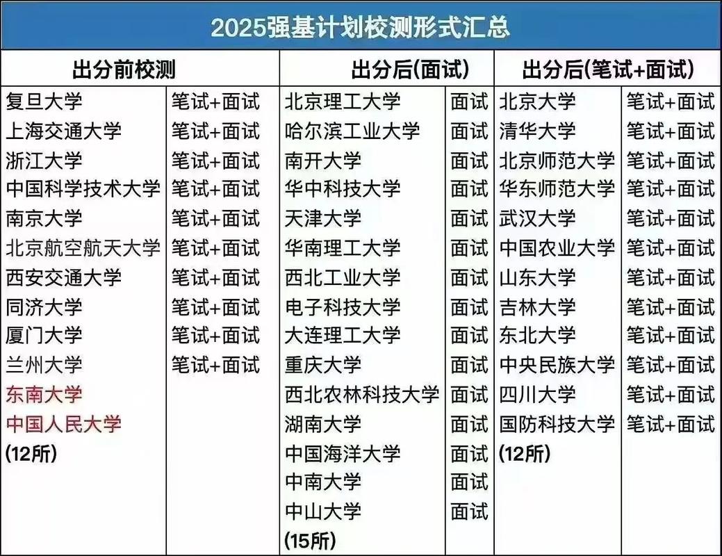 2025强基计划校测真实面试问题汇总表
