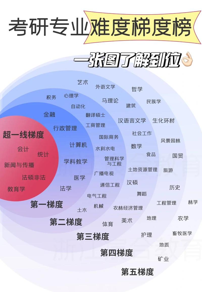 考研跨专业备考可能性分析图