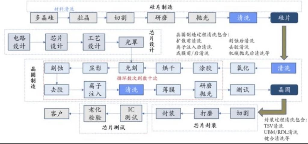 半导体晶圆制造可制造性设计DFM分析流程图