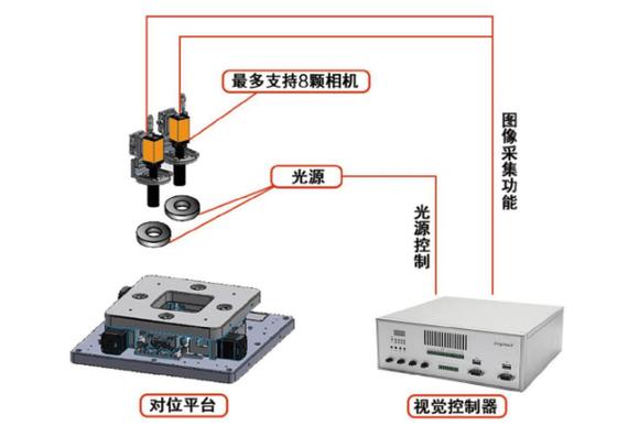 机器视觉尺寸外观一体检测共享特征结构示意图