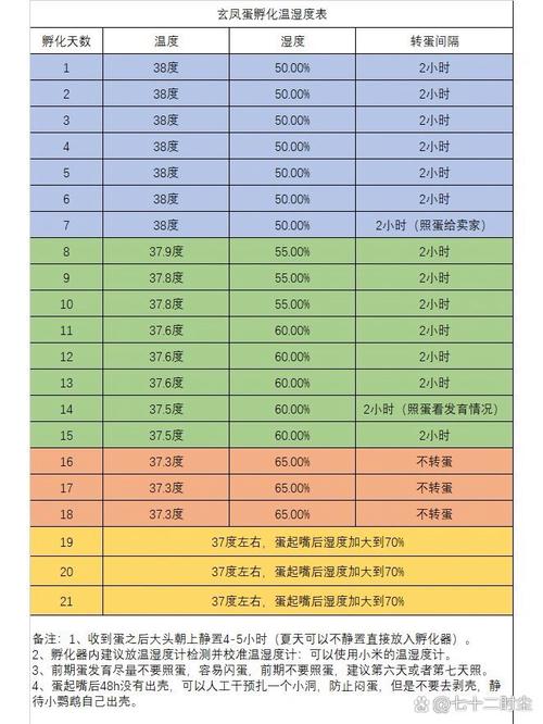 常见家养宠物适宜湿度范围对照表