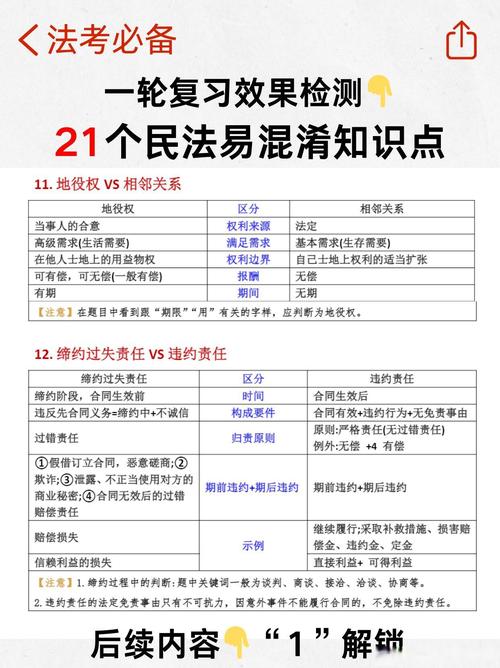 考点二 易混淆知识点大扫除——对比着记才牢固