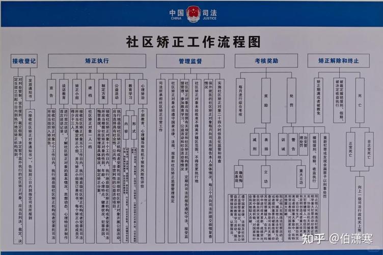 社区矫正对象外出审批流程示意图