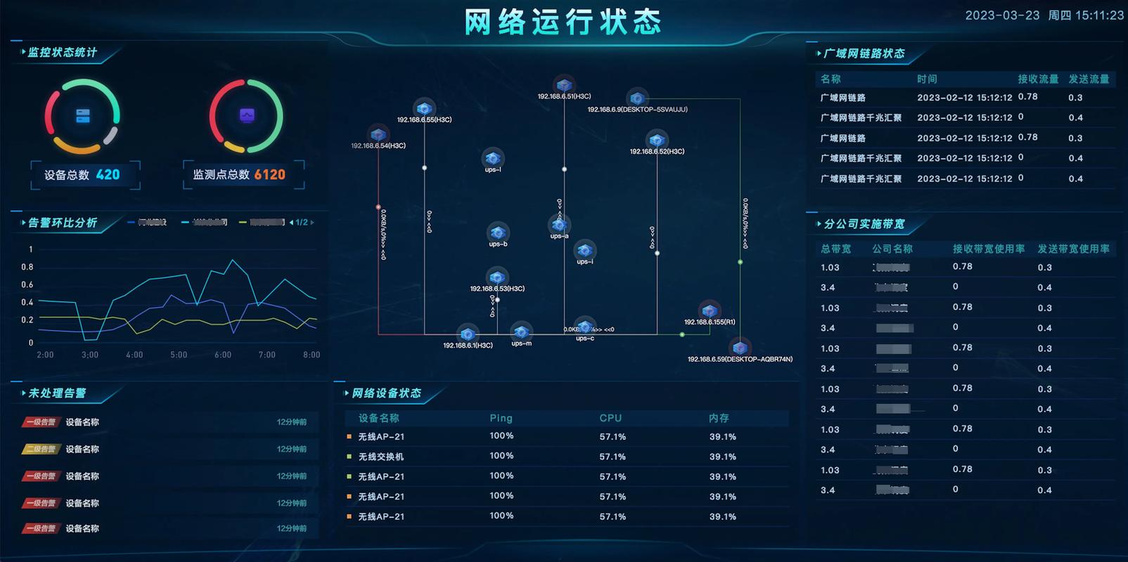软件和运维,看不见的深水区