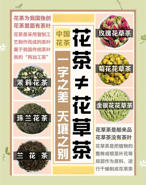 自然烘干与硫磺熏制干花草茶对比图