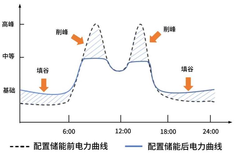 储能，工业领域被低估的下一个爆发点？